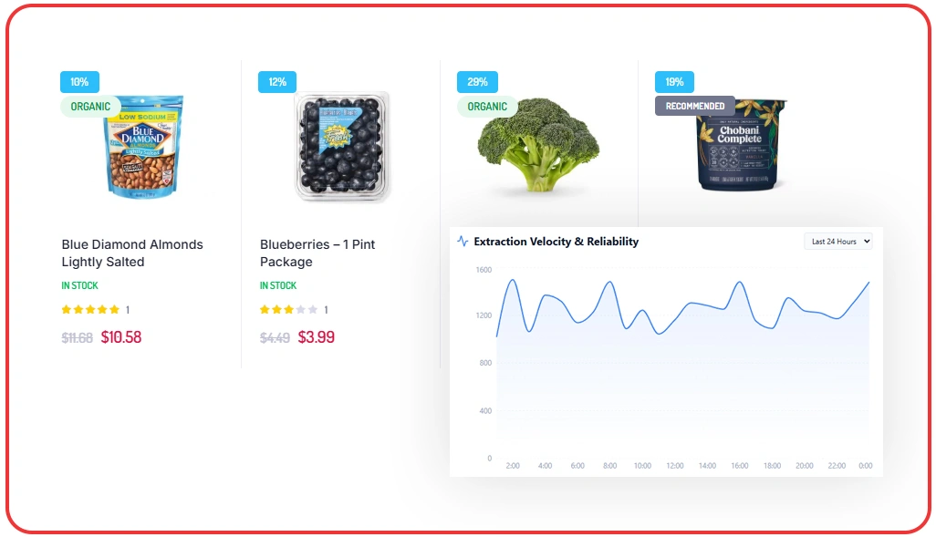 Addressing Technical Limitations in Large-Scale Data Extraction Systems